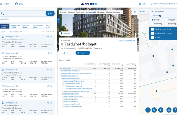 8 Fastighetsägare Koncernstruktur.