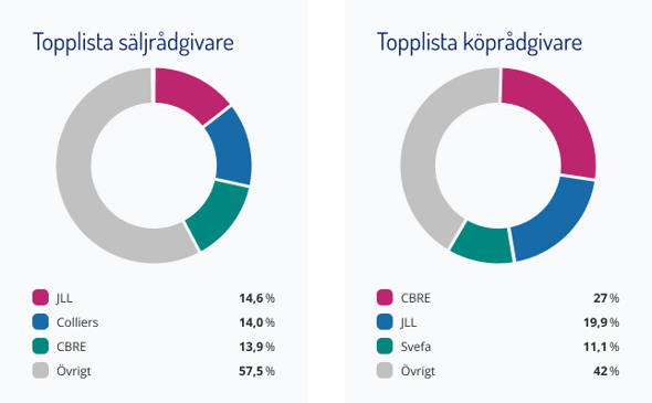 Topplistor Säljochköp2.